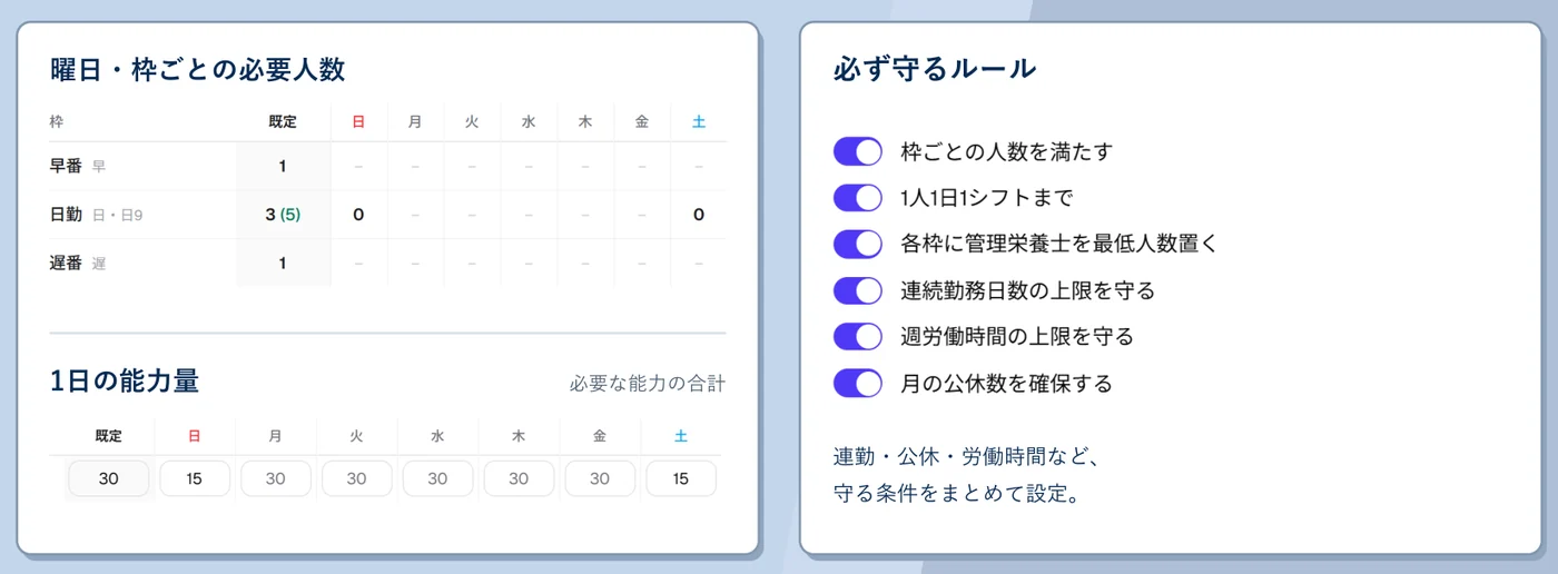 作成条件の画面例。曜日・枠ごとの必要人数と、必ず守るルールの一覧